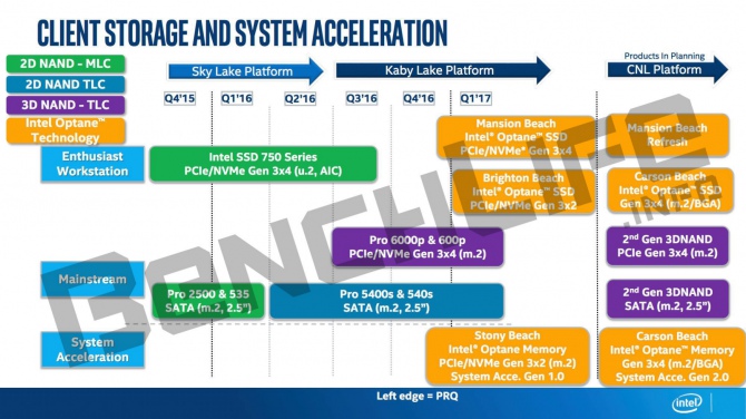 Mansion Beach, czyli SSD Intel Optane już pod koniec roku [1]