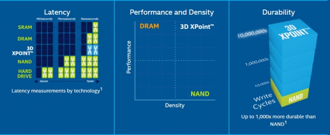 Mansion Beach, czyli SSD Intel Optane już pod koniec roku [4]