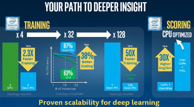 NVIDIA: Intel kłamał podczas prezentacji i testów Xeon Phi [2]