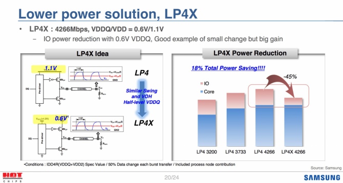 Samsung już pracuje nad pamięciami GDDR6, DDR5 i LPDDR5 [3]