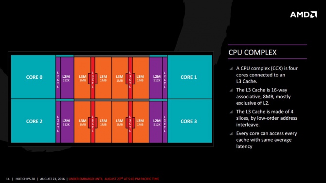 AMD Zen - wszystko co wiemy o nowej architekturze procesorów [3]