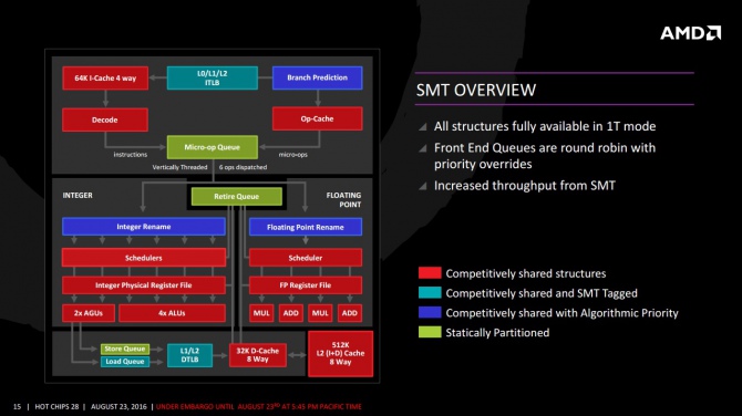 AMD Zen - wszystko co wiemy o nowej architekturze procesorów [4]