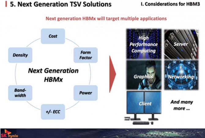 HBM3 ma oferować dwa razy większą gęstość i przepustowość [1]