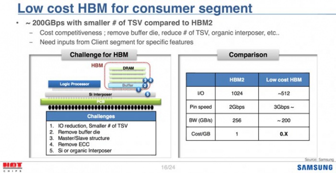 HBM3 ma oferować dwa razy większą gęstość i przepustowość [3]