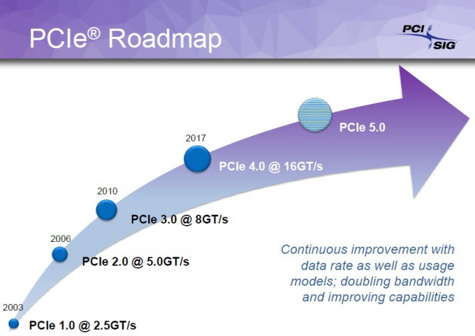 PCI-Express 4.0 będzie dostarczać 75W dla kart roszerzeń [1]