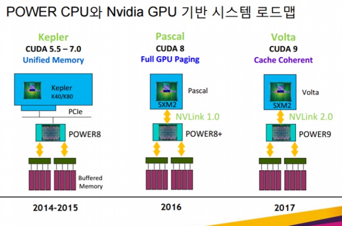 NVIDIA NVLink 2.0 - nowy interfejs już w przyszłym roku [2]