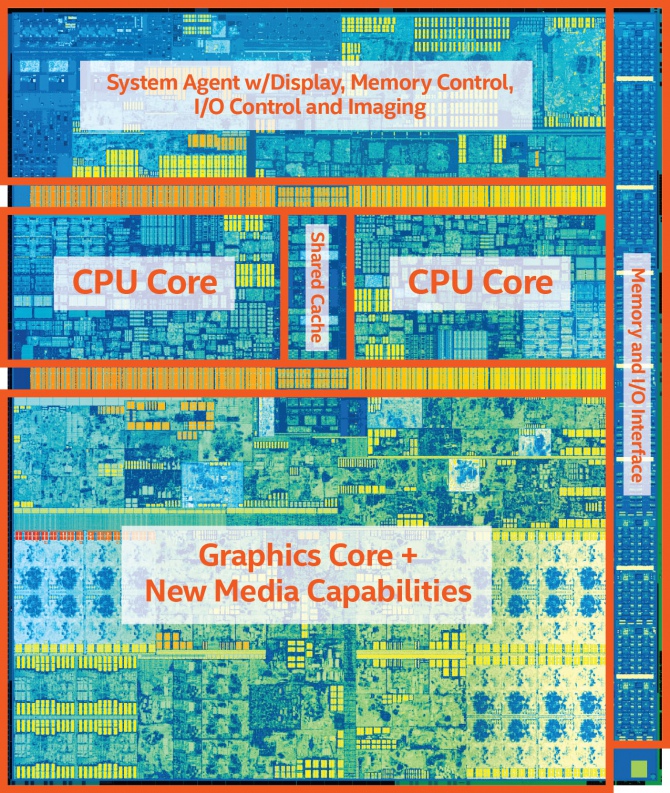Intel Kaby Lake - Oficjalna premiera nowych procesorów [1]