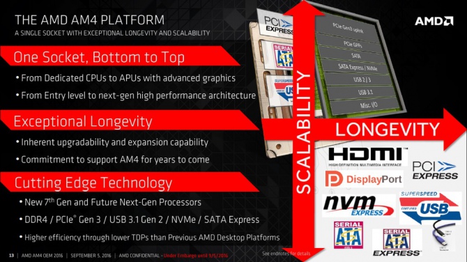 AMD Bristol Ridge - zaprezentowano 7. generację APU [1]