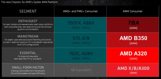 AMD Bristol Ridge - zaprezentowano 7. generację APU [4]