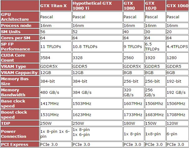 NVIDIA GeForce GTX 1080 Ti - plotki o specyfikacji [2]