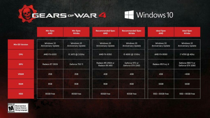 Gears of War 4 za darmo do kart GeForce GTX 1080 i GTX 1070 [1]