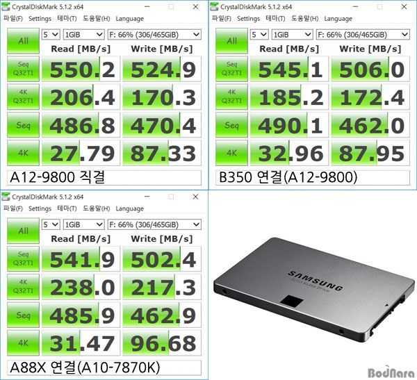 AMD A12-9800 - pierwsze wyniki wydajności APU Bristol Ridge [5]