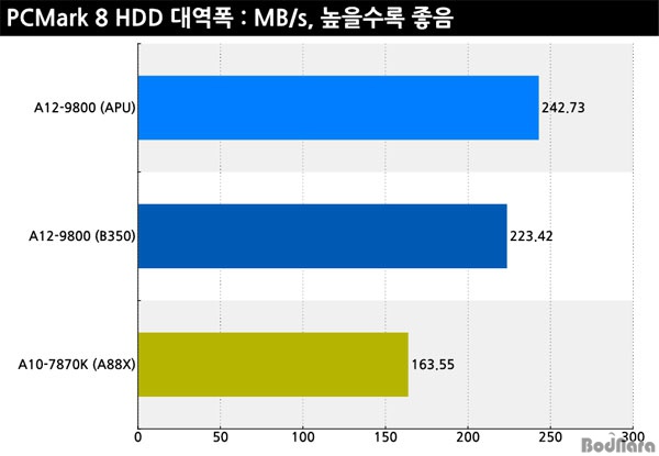 AMD A12-9800 - pierwsze wyniki wydajności APU Bristol Ridge [6]