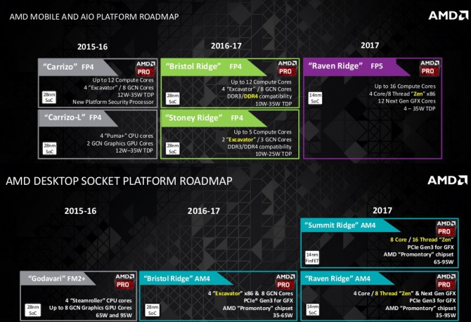 Mobilne procesory AMD Zen w połowie 2017 roku?  [1]