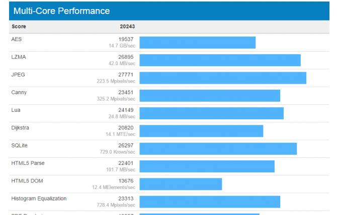 Pierwsze wyniki wydajności procesora Intel Core i7-7700K  [4]