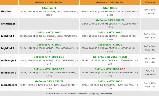 NVIDIA GeForce GTX 2000 gar plotek o nowych kartach PurePC.pl
