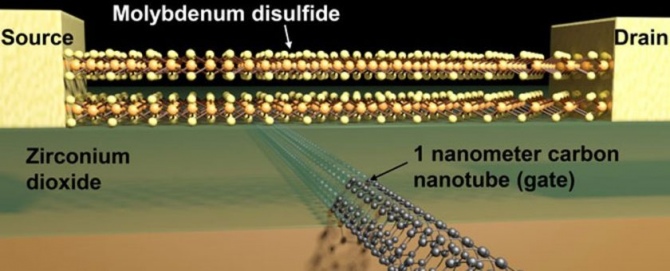 Powstał najmniejszy tranzystor świata. 1 nm to już SF! [2]