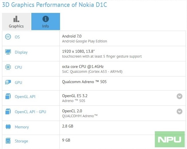 Nokia D1C to jednak tablet. I to bardzo duży... [1]