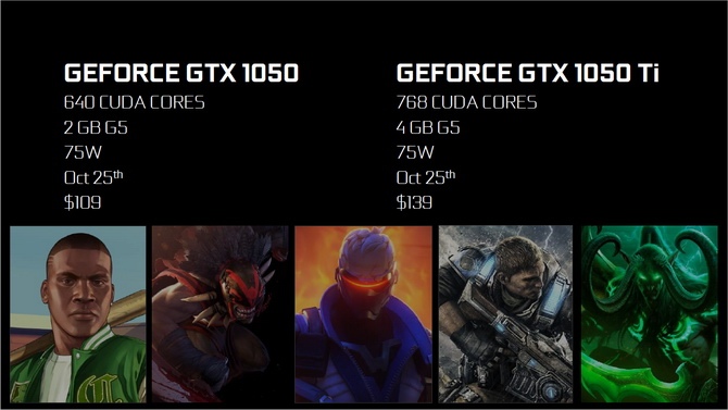 GeForce GTX 1050 i GTX 1050 Ti - Dziś premiera testy później [7]