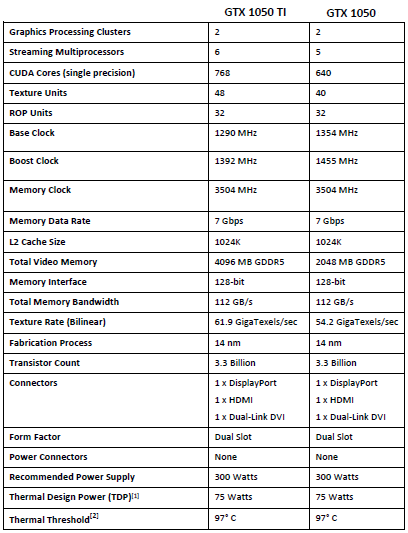 GeForce GTX 1050 i GTX 1050 Ti - Dziś premiera testy później [8]