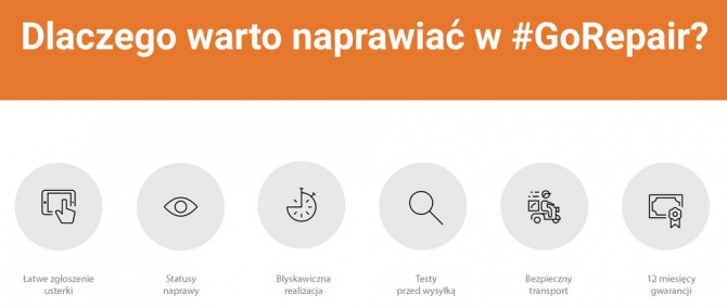 GoRepair: Naprawy pogwarancyjne bez wychodzenia z domu [1]