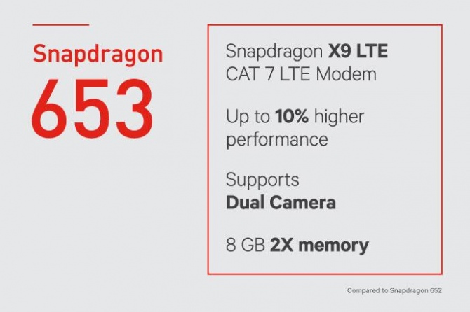 Qualcomm zapowiada nowe procesory: Snapdragon 653, 626 i 427 [1]