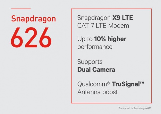 Qualcomm zapowiada nowe procesory: Snapdragon 653, 626 i 427 [2]