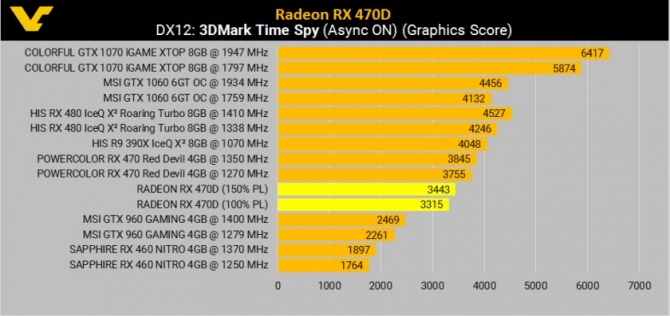 AMD przygotowuje nieco okrojonego Radeona RX 470? [2]