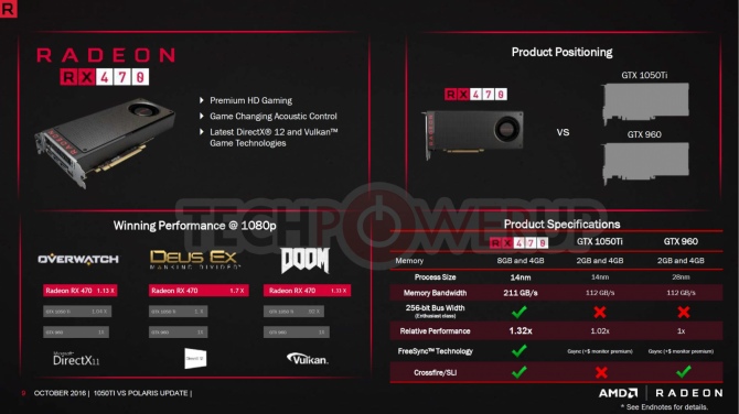 Ceny Radeon RX 470 i RX 460 będą obniżone o 10 dolarów [2]