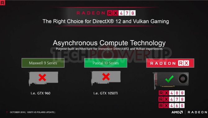 Ceny Radeon RX 470 i RX 460 będą obniżone o 10 dolarów [3]