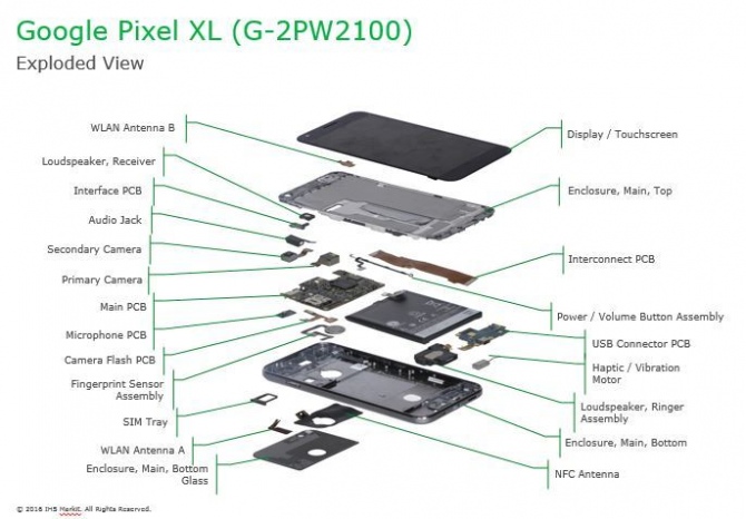 Wyprodukowanie Google Pixela XL kosztuje...tylko 285 dolarów [2]