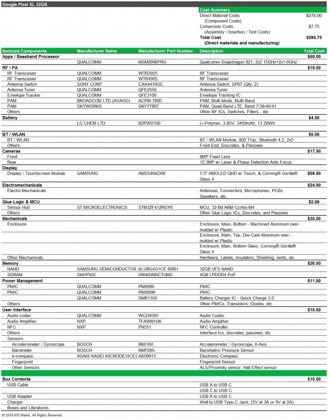 Wyprodukowanie Google Pixela XL kosztuje...tylko 285 dolarów [4]