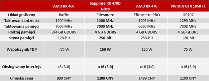 AMD Radeon RX 470D doczekał się pierwszego pełnego testu [3]