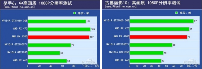 AMD Radeon RX 470D doczekał się pierwszego pełnego testu [4]