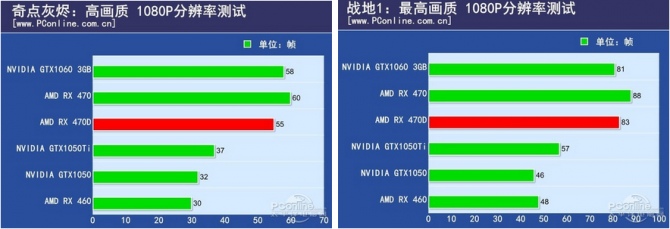 AMD Radeon RX 470D doczekał się pierwszego pełnego testu [5]