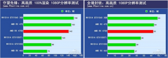 AMD Radeon RX 470D doczekał się pierwszego pełnego testu [6]
