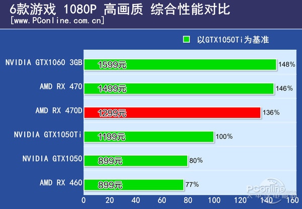 AMD Radeon RX 470D doczekał się pierwszego pełnego testu [8]