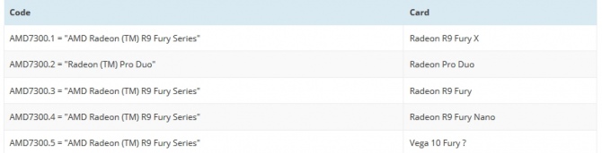 Nowa karta R9 Fury znaleziona w sterownikach AMD [1]