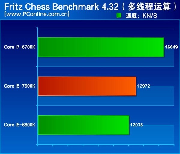 Są pierwsze testy Intel Core i5-7600K - miało być pięknie... [12]