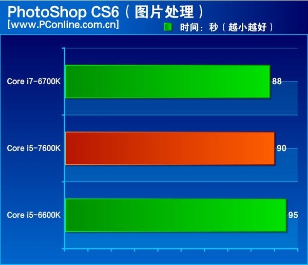 Są pierwsze testy Intel Core i5-7600K - miało być pięknie... [13]