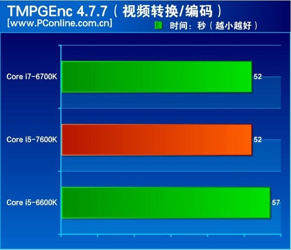 Są pierwsze testy Intel Core i5-7600K - miało być pięknie... [14]