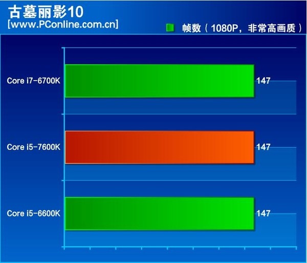 Są pierwsze testy Intel Core i5-7600K - miało być pięknie... [17]