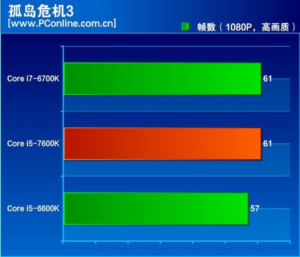 Są pierwsze testy Intel Core i5-7600K - miało być pięknie... [18]