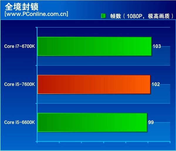 Są pierwsze testy Intel Core i5-7600K - miało być pięknie... [19]