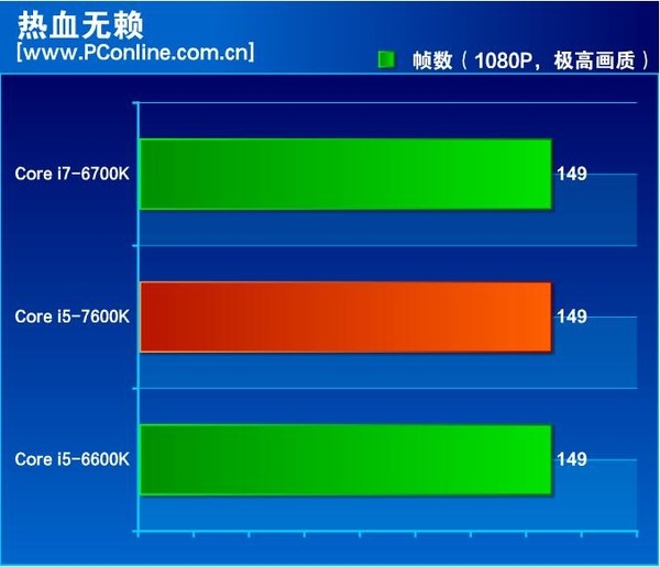 Są pierwsze testy Intel Core i5-7600K - miało być pięknie... [20]