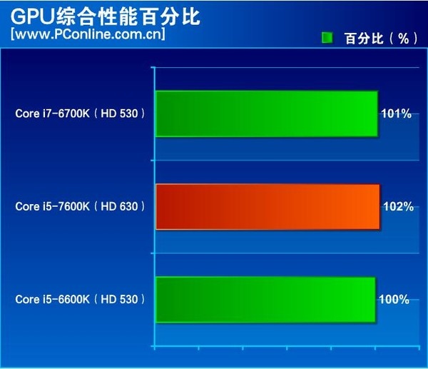 Są pierwsze testy Intel Core i5-7600K - miało być pięknie... [3]