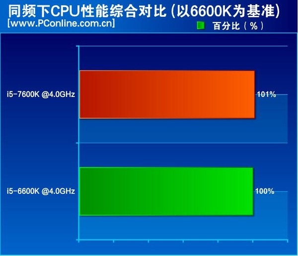 Są pierwsze testy Intel Core i5-7600K - miało być pięknie... [4]