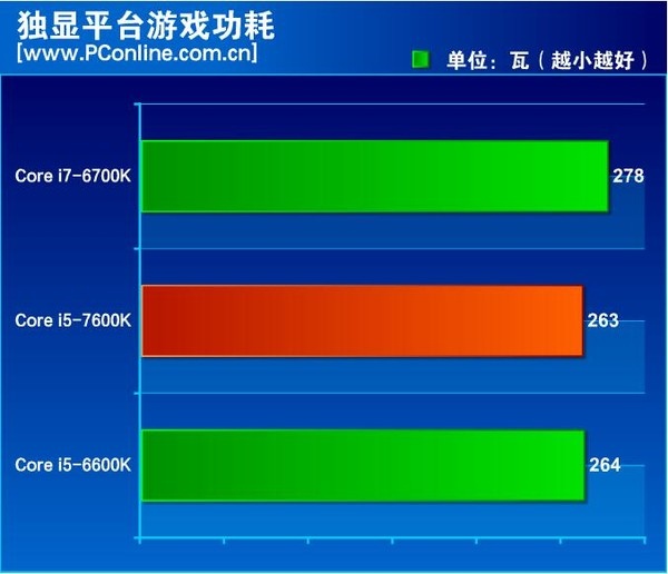 Są pierwsze testy Intel Core i5-7600K - miało być pięknie... [5]