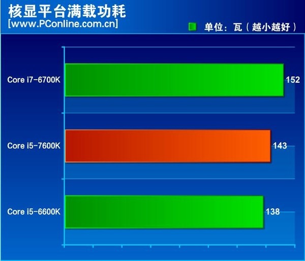 Są pierwsze testy Intel Core i5-7600K - miało być pięknie... [6]