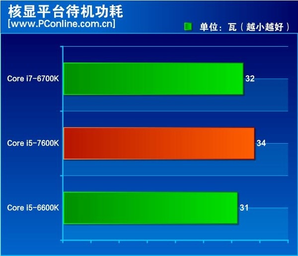 Są pierwsze testy Intel Core i5-7600K - miało być pięknie... [7]